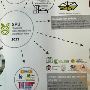 News from Slovak University of Agriculture in Nitra